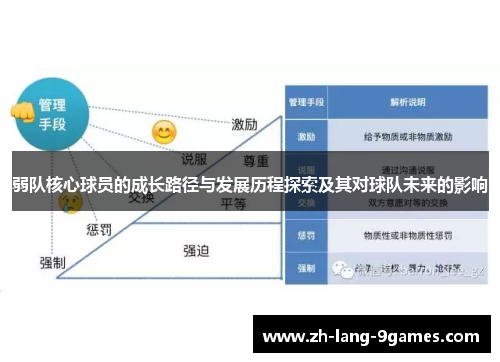 弱队核心球员的成长路径与发展历程探索及其对球队未来的影响 弱队核心球员的成长路径与发展历程探索及其对球队未来的影响