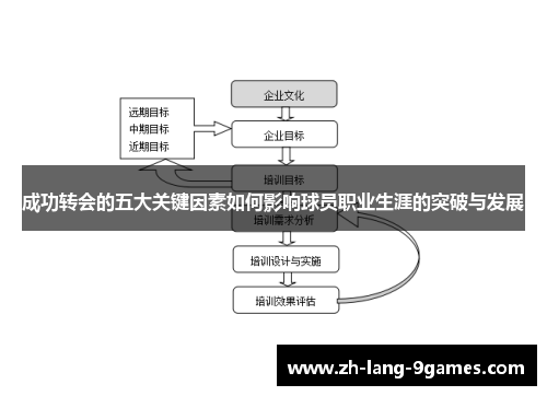 成功转会的五大关键因素如何影响球员职业生涯的突破与发展 成功转会的五大关键因素如何影响球员职业生涯的突破与发展
