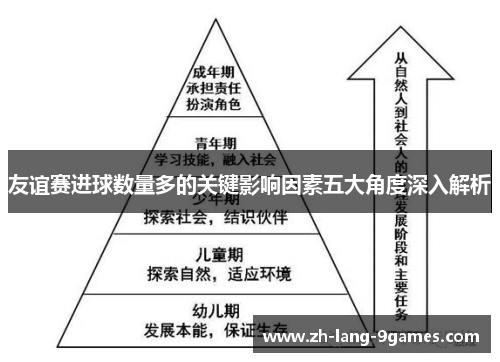 友谊赛进球数量多的关键影响因素五大角度深入解析 友谊赛进球数量多的关键影响因素五大角度深入解析