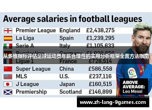 从多维指标评估足球运动员年薪合理性的实用分析框架全面方法指南 从多维指标评估足球运动员年薪合理性的实用分析框架全面方法指南