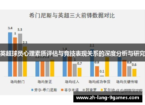 英超球员心理素质评估与竞技表现关系的深度分析与研究